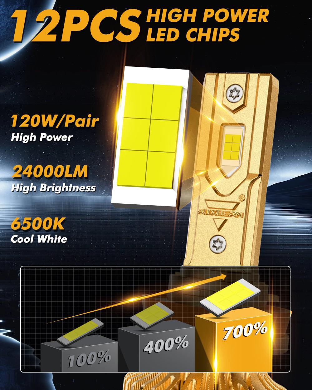 ๐High Power S3 Pro Series 24V 24000LM 120W LED Headlight Bulbs 6500K Cool White โ (2pcs) H4/HB2/9003 - Image 2