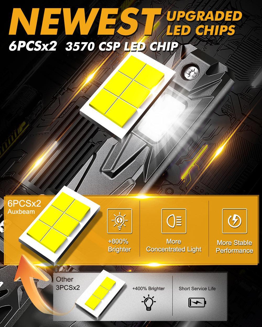 ๐9005/HB3 LED Headlight Bulbs Q40 Series Ultra-High Brightness 120W 30000LM 6500K Cool White | 2 Bulbs โ 9005/HB3 / - - Image 2
