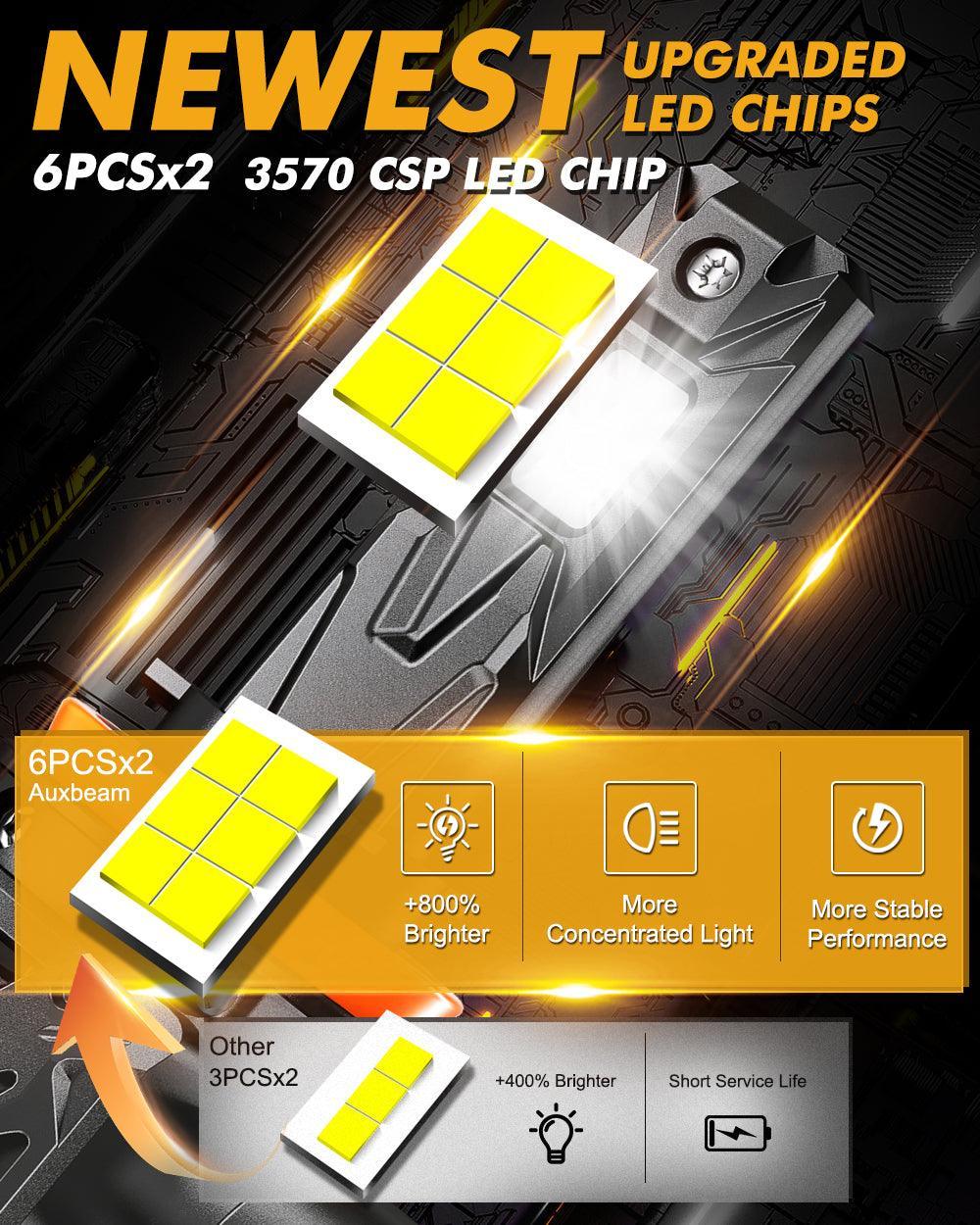 ๐H11/H9/H8 LED Headlight Bulbs Q40 Series Ultra-High Brightness 120W 30000LM 6500K Cool White | 2 Bulbs โ H11/H9/H8 / - - Image 2