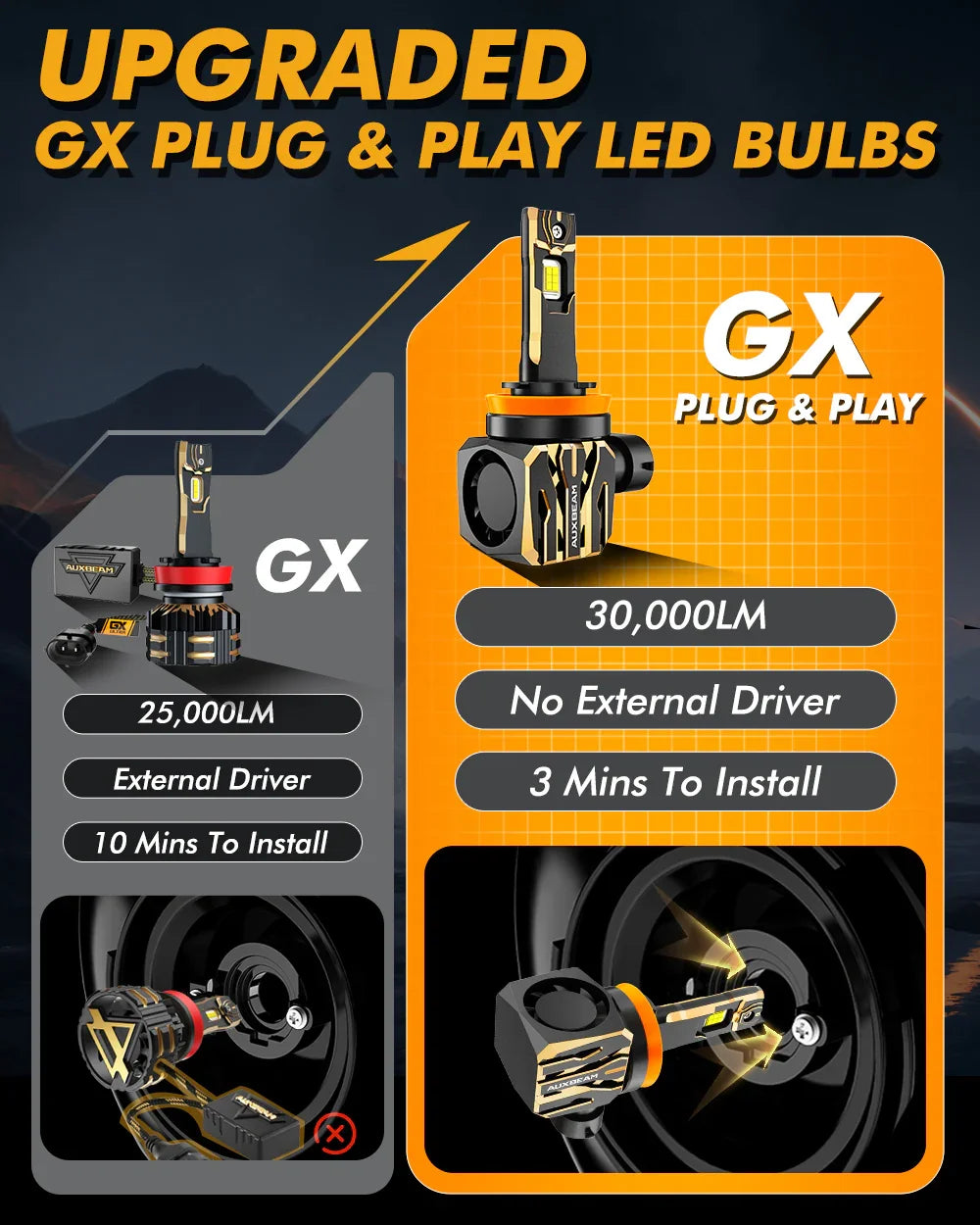 For 2015-2020 Ford F-150 9005 H11 LED Headlight Bulbs Bundle — H11 Low Beam - Image 2