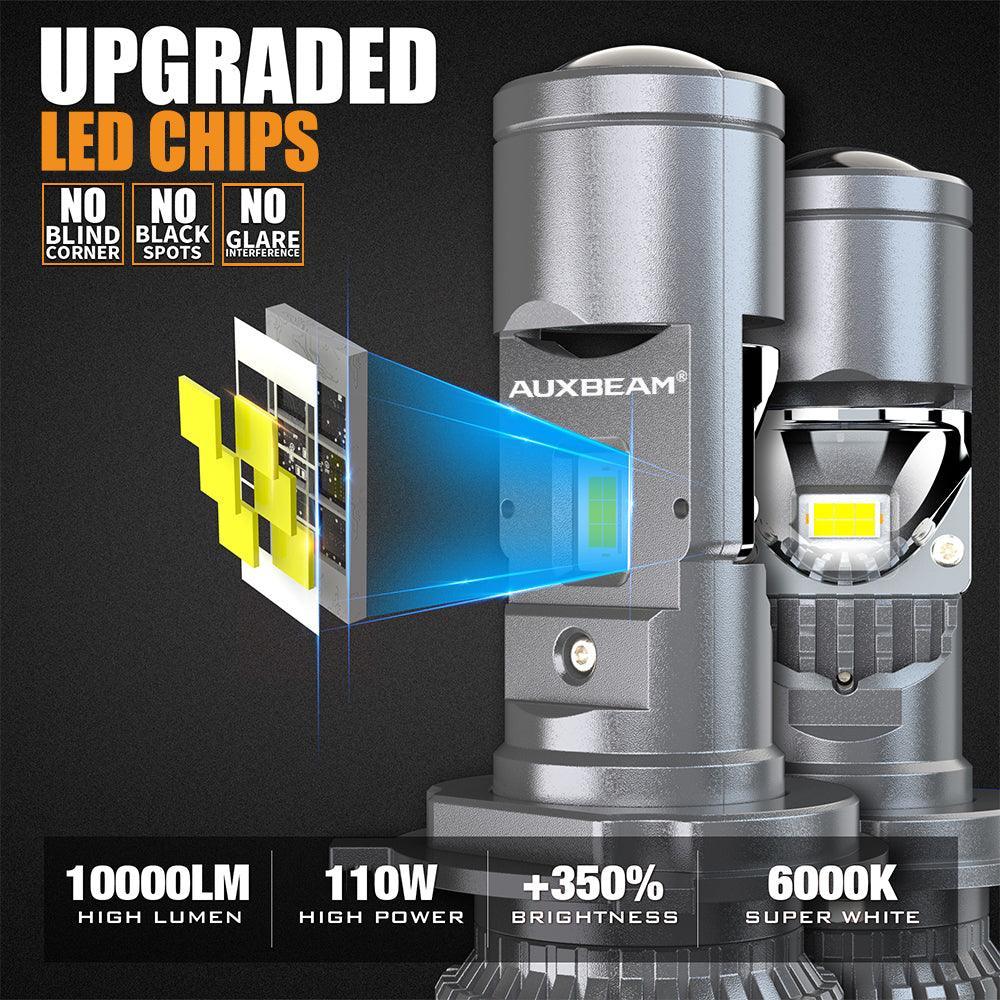 H4 LED Headlight Bulbs 110W 10000LM Mini Bi-LED Projector Lens Headlight 6000K Cool White | 2 Bulbs — LHD - Image 2