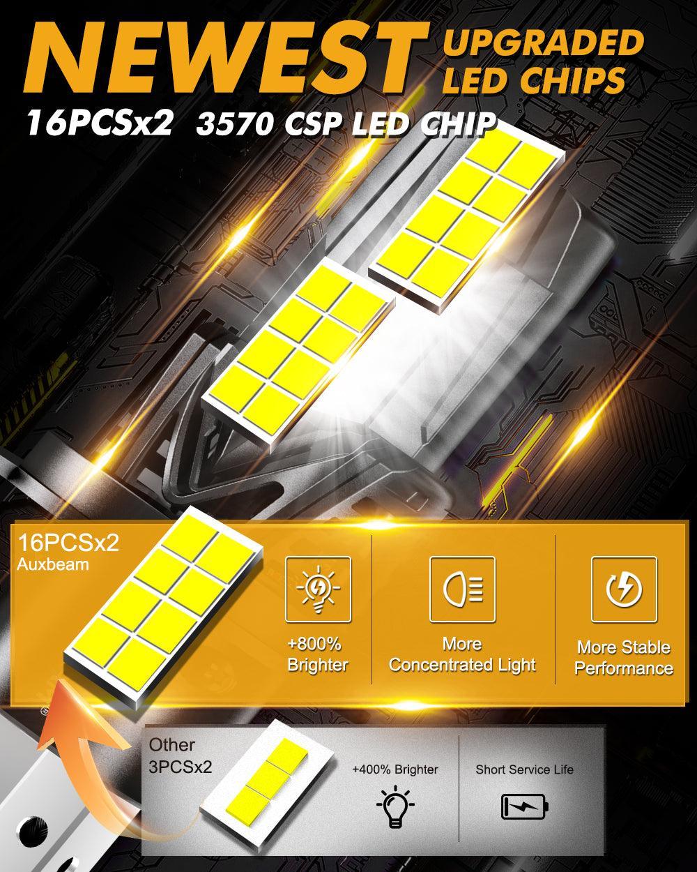 ๐H4/9003 LED Headlight Bulbs Q40 Series Ultra-High Brightness 120W 30000LM 6500K Cool White | 2 Bulbs โ H4/9003 / - / - - Image 2