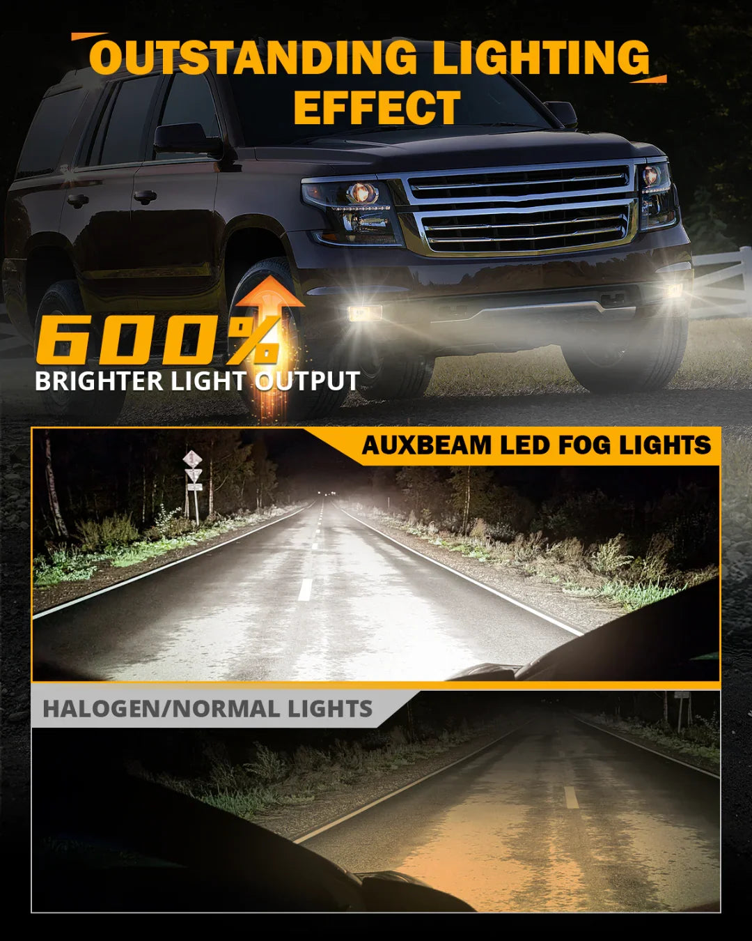 Upgrade 60W LED Fog Lights With Amber Ambient Halo DRL for Chevy Silverado/2008-2014 Suburban Tahoe /2007-2015 Avalanche /2007-2013 GMC Sierra/Yukon - Image 3