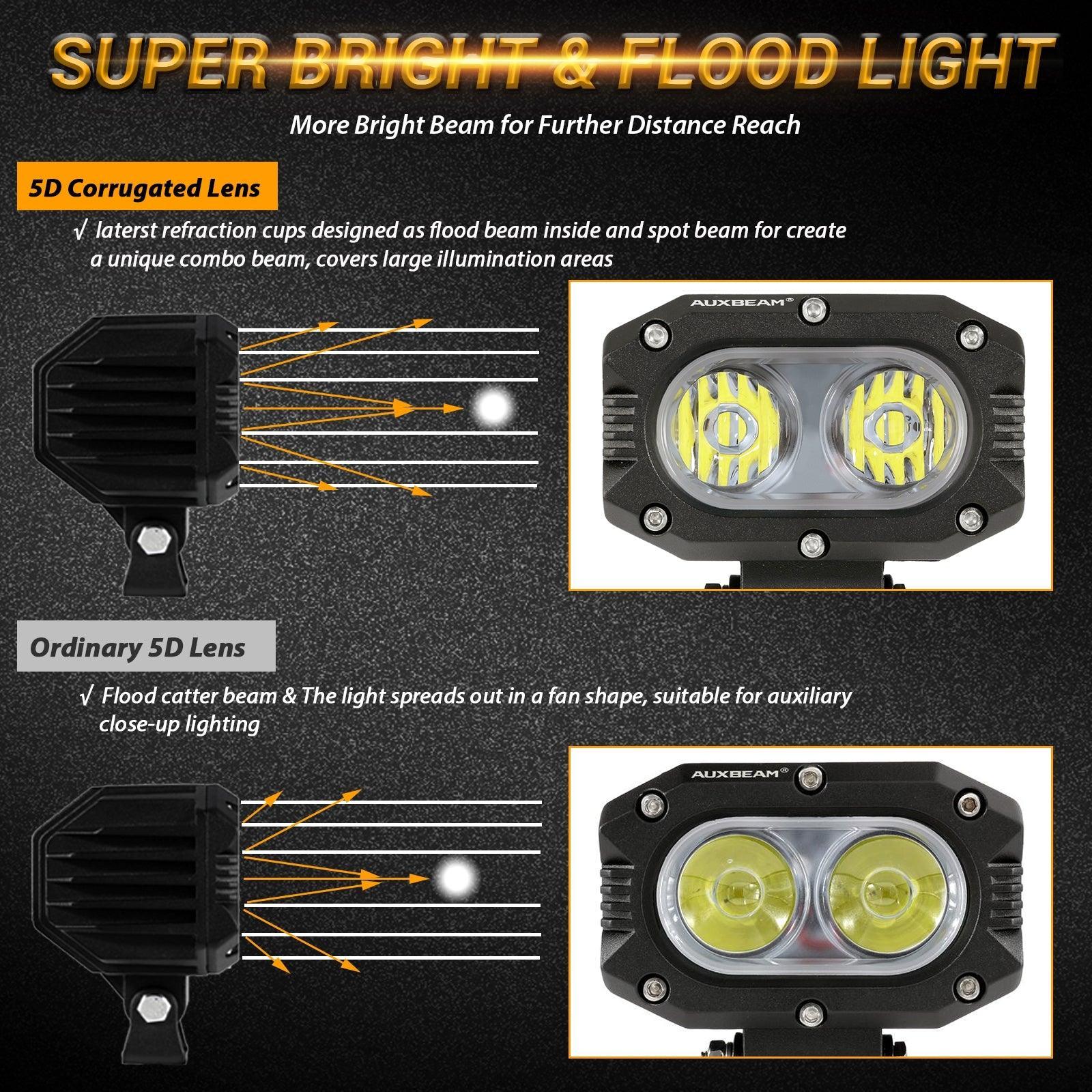 R4 Series | 4 Inch 60W Corrugated Lens 120° Wide Beam LED Pods Lights — 2Pcs Pod Lights / Without Covers - Image 2