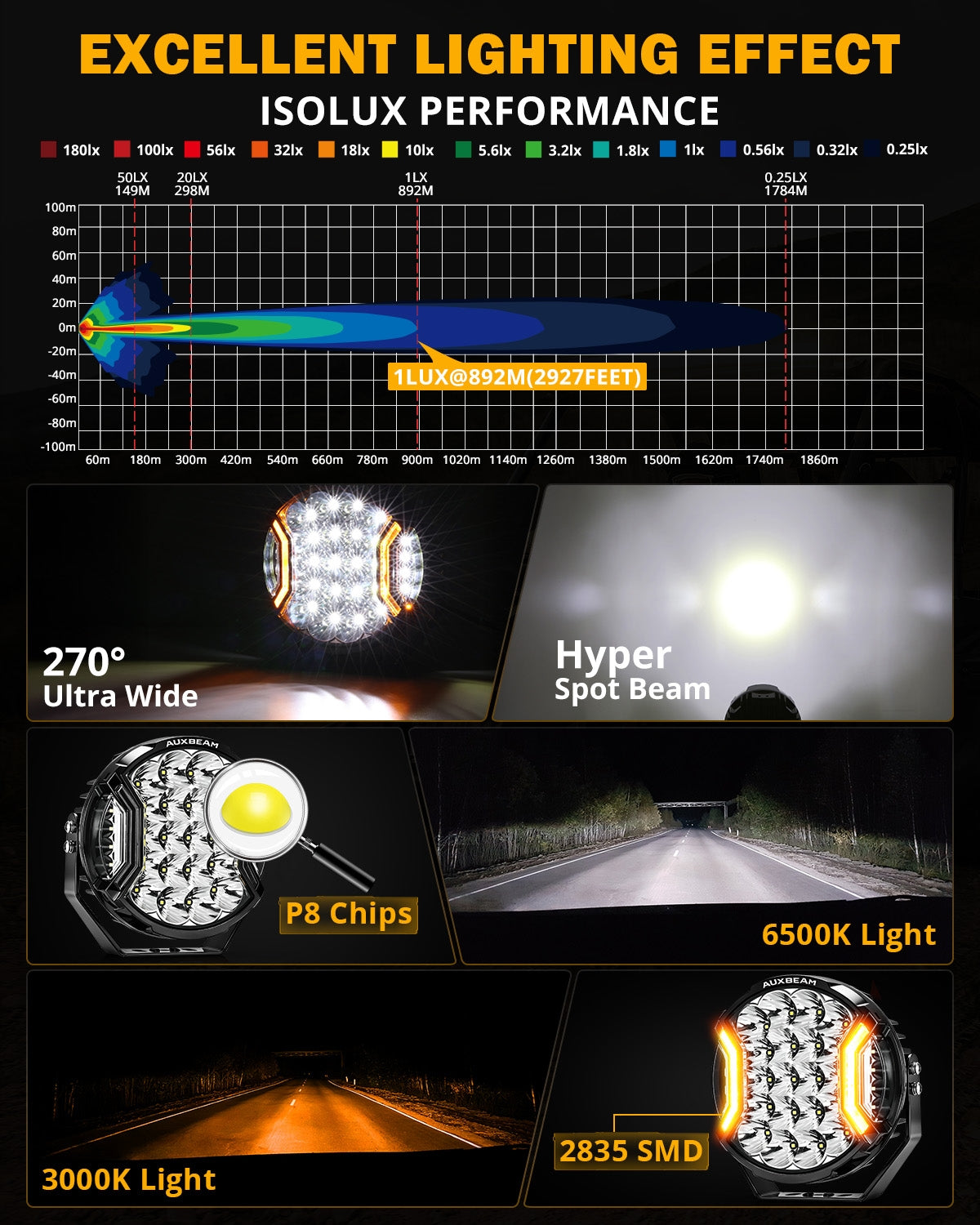 V-ULTRA Series | 9 Inch 300W LED Side Shooter White Driving Lights with Amber DRL — Driving Lights + Black Covers - Image 3