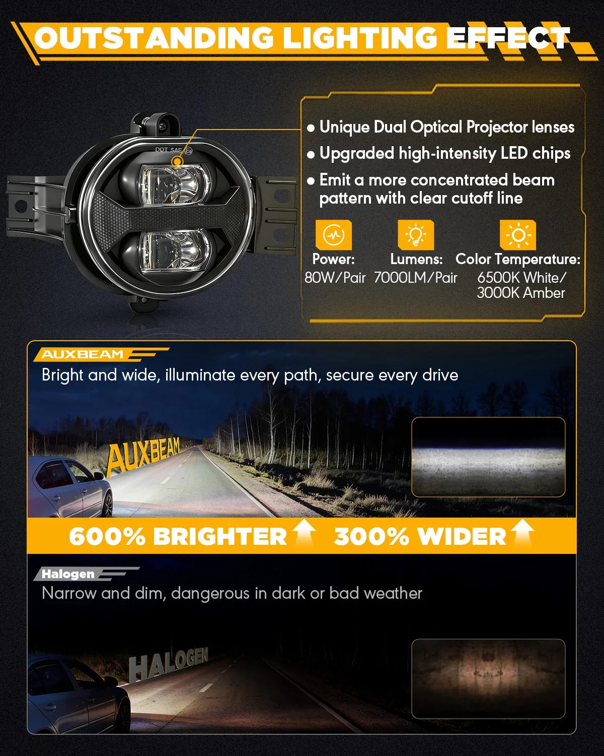 Upgrade 70W LED Fog Lights with Amber DRL for Dodge Ram 1500 2002-2008/Dodge Ram 2500 3500 2003-2009/Durango 2004-2006 - Image 3