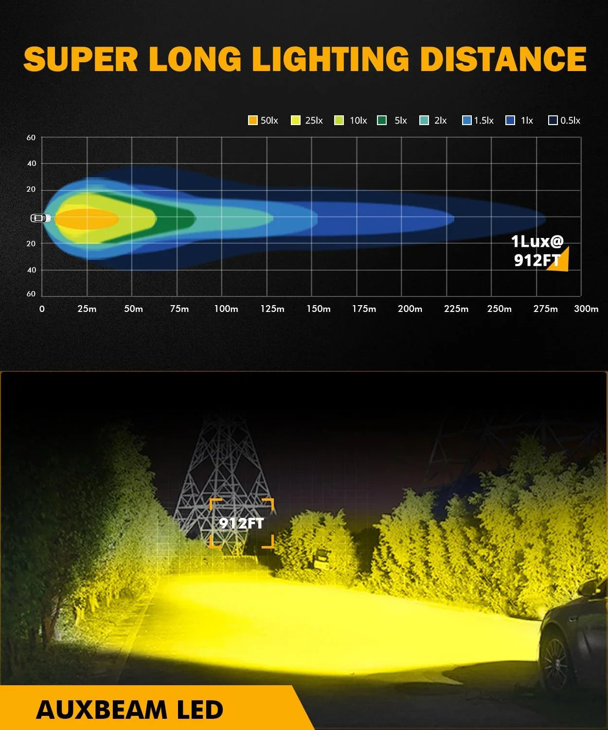 2 Inch 40W 4000LM LED Pod Amber Spot Offroad Light - Image 2