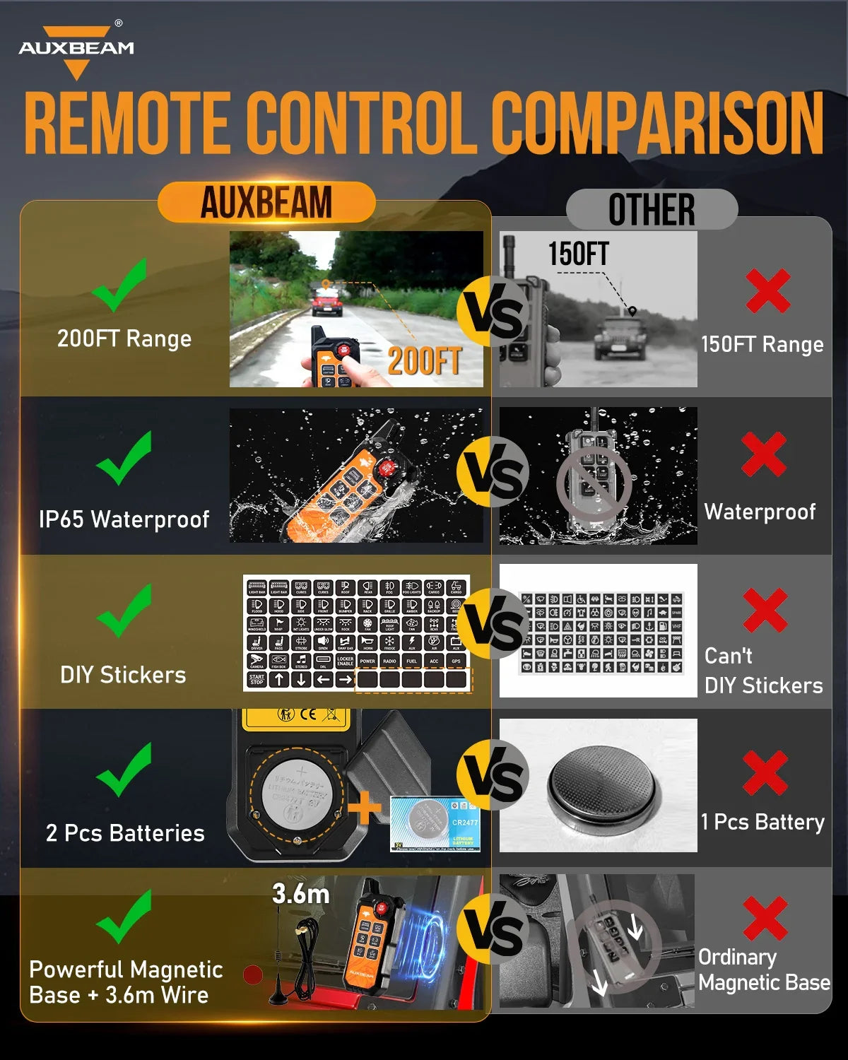6 Gang Wireless Remote Control Only for AS-600 Switch Panel — 1 PCS - Image 3