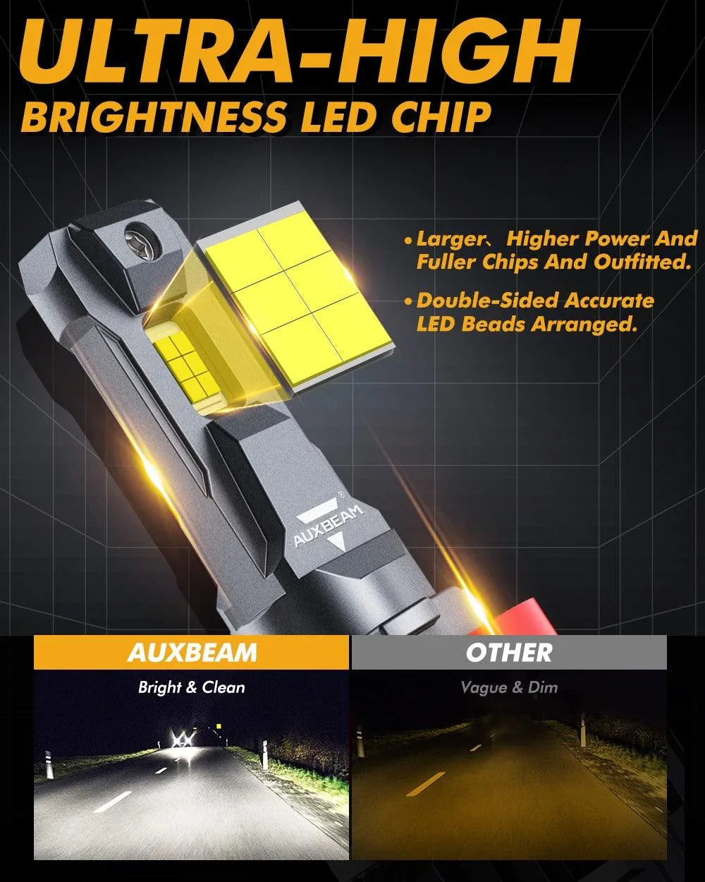 High Brightness F22 Series 24000LM 110W LED Headlight Bulbs 6500K Cool White — (2pcs) H11/H9/H8 - Image 2