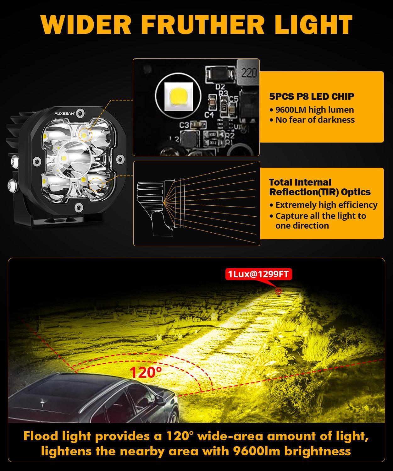 XP-ULTRA Series 3 Inch 80W Flood Beam LED Pods Amber&White Offroad Lights — 2Pcs Pod Light / Without Covers - Image 2