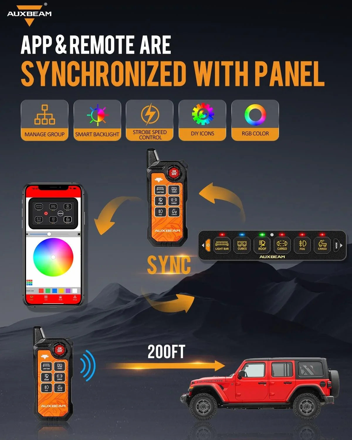 AS Series 6 Gang (AS-600) RGB Slim Switch Panel with APP&Remote Control, Toggle/ Momentary/ Pulsed Mode Supported(One-Sided Outlet) — AS-600 RGB Switch Panel - Image 2