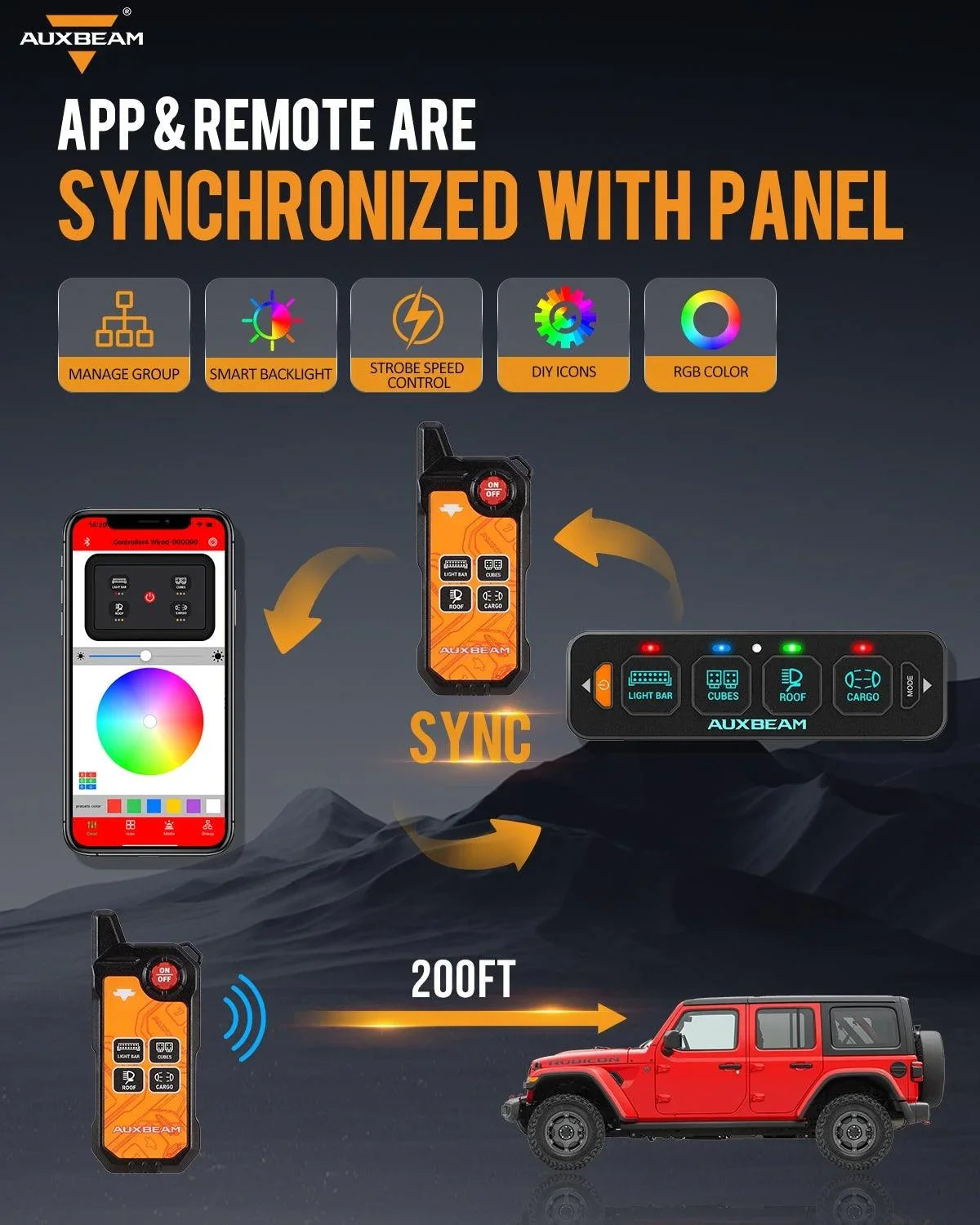 AS Series 4 Gang (AS-400) RGB Slim Switch Panel with APP&Remote Control, Toggle/ Momentary/ Pulsed Mode Supported(One-Sided Outlet) — AS-400 RGB Switch Panel - Image 2