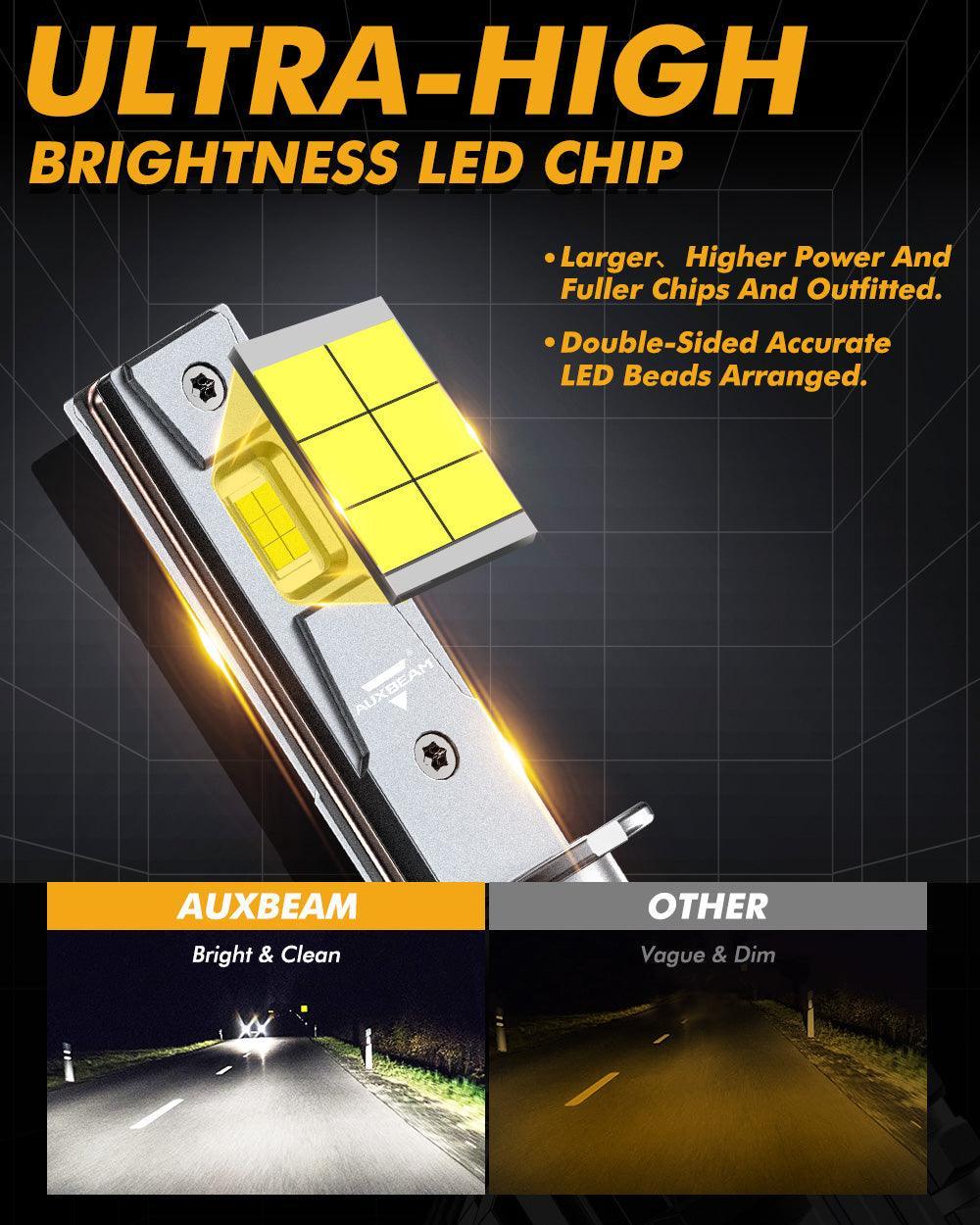 H1 LED Headlight Bulbs 110W 24000LM F22 Series High Brightness 6500K Cool White | 2 Bulbs - Image 2