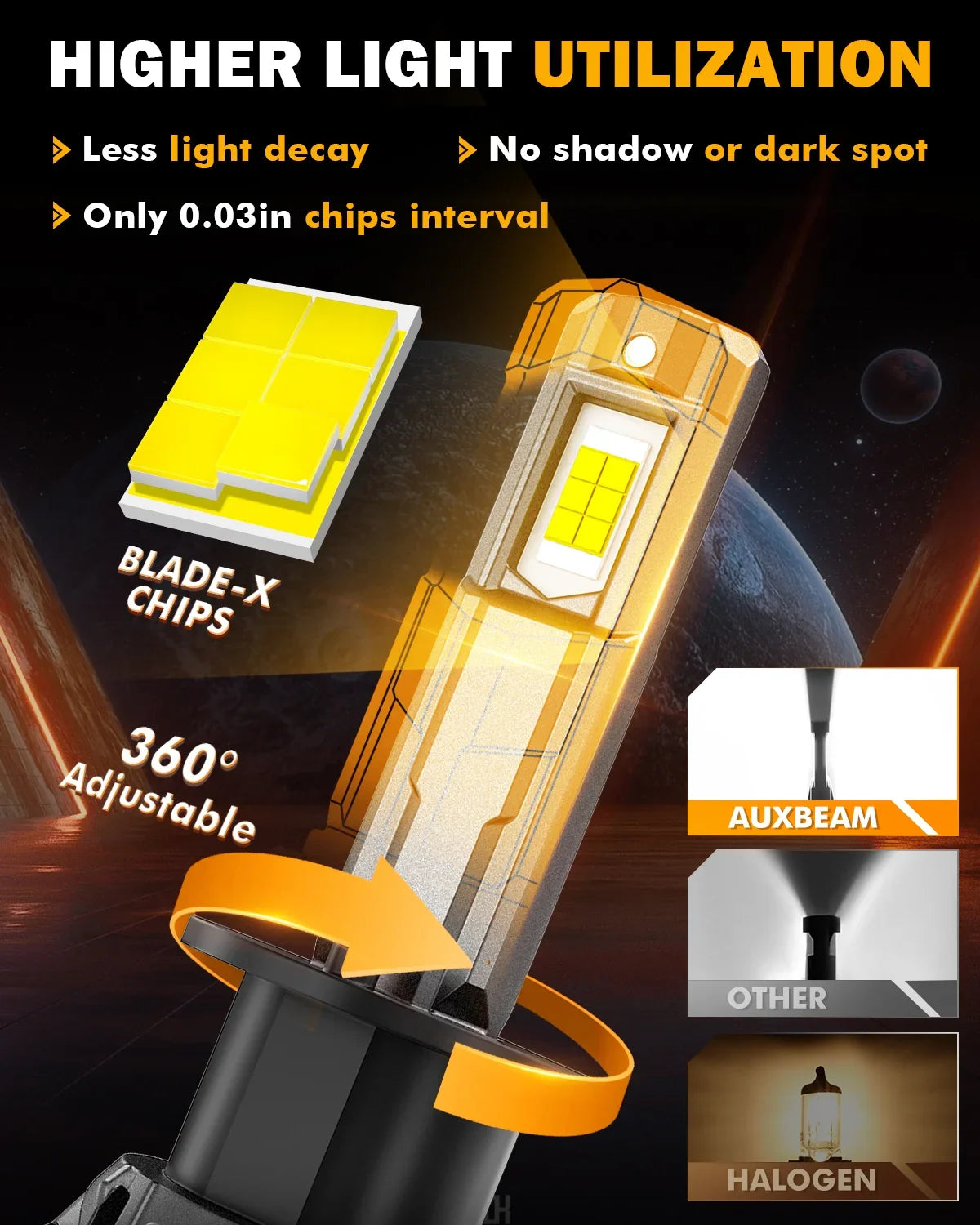 ๐H1 LED Headlight Bulbs 100W 22000LM F18 Series 1:1 Mini Size 6500K Cool White | 2 Bulbs โ (2pcs) H1 - Image 2