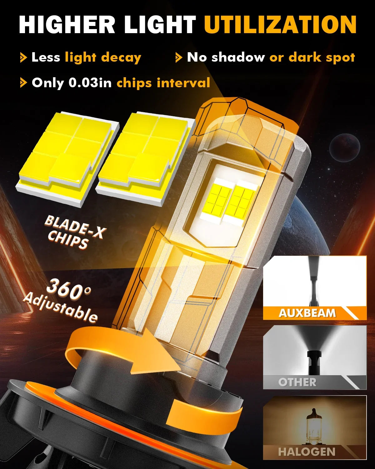 ๐H13/9008 LED Headlight Bulbs 100W 22000LM F18 Series 1:1 Mini Size 6500K Cool White | 2 Bulbs โ H13/9008 / - - Image 2