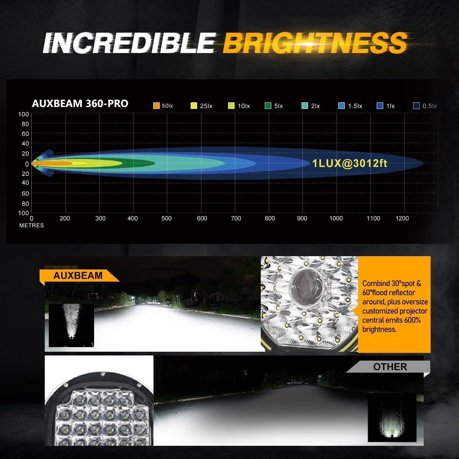 (2pcs/set) 9 INCH 270W 37776LM 360-PRO Series LED Driving Lights+Amber/Black Covers(Optional) for ATV UTV SIDE BY SIDE 4X4 — 9 Inch LED Driving Lights - Image 2