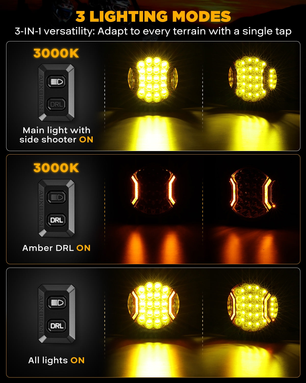 V-ULTRA Series | 9 Inch 300W LED Side Shooter Amber Driving Lights with Amber DRL — Driving Lights + Black Covers - Image 3