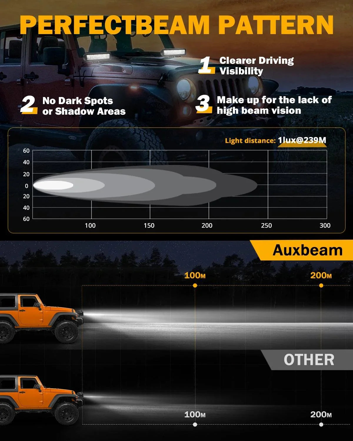 6.3 Inch 60W 7200LM LED Light Bar Off Road Driving Light - Image 2