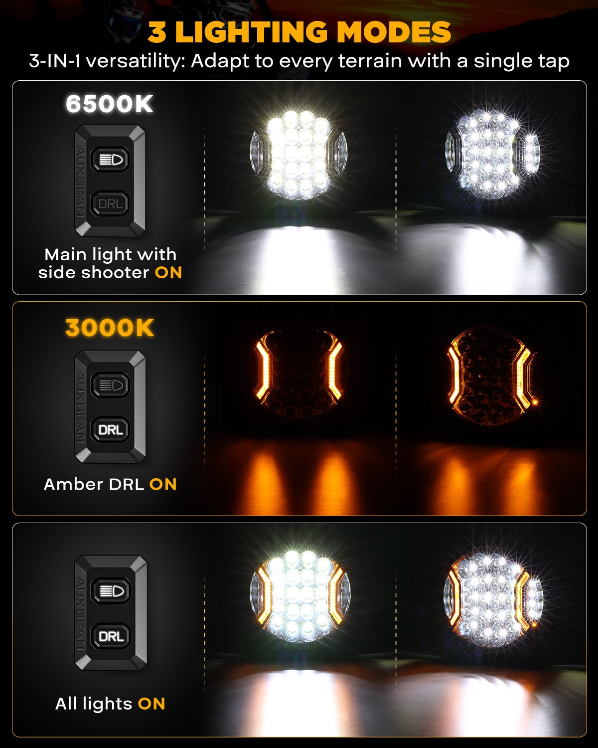 V-ULTRA Series | 9 Inch 300W LED Side Shooter White Driving Lights with Amber DRL — Driving Lights + Black Covers - Image 2