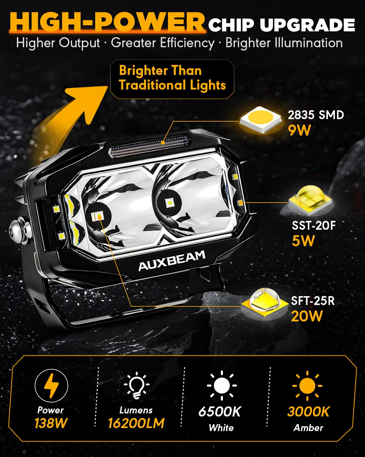 V-MAX Series | 5 Inch 138W 16200LM Spot Beam Side Shooter LED Rectangular Pod Lights with Amber DRL — 2Pcs Pod Light / With Amber Covers - Image 4