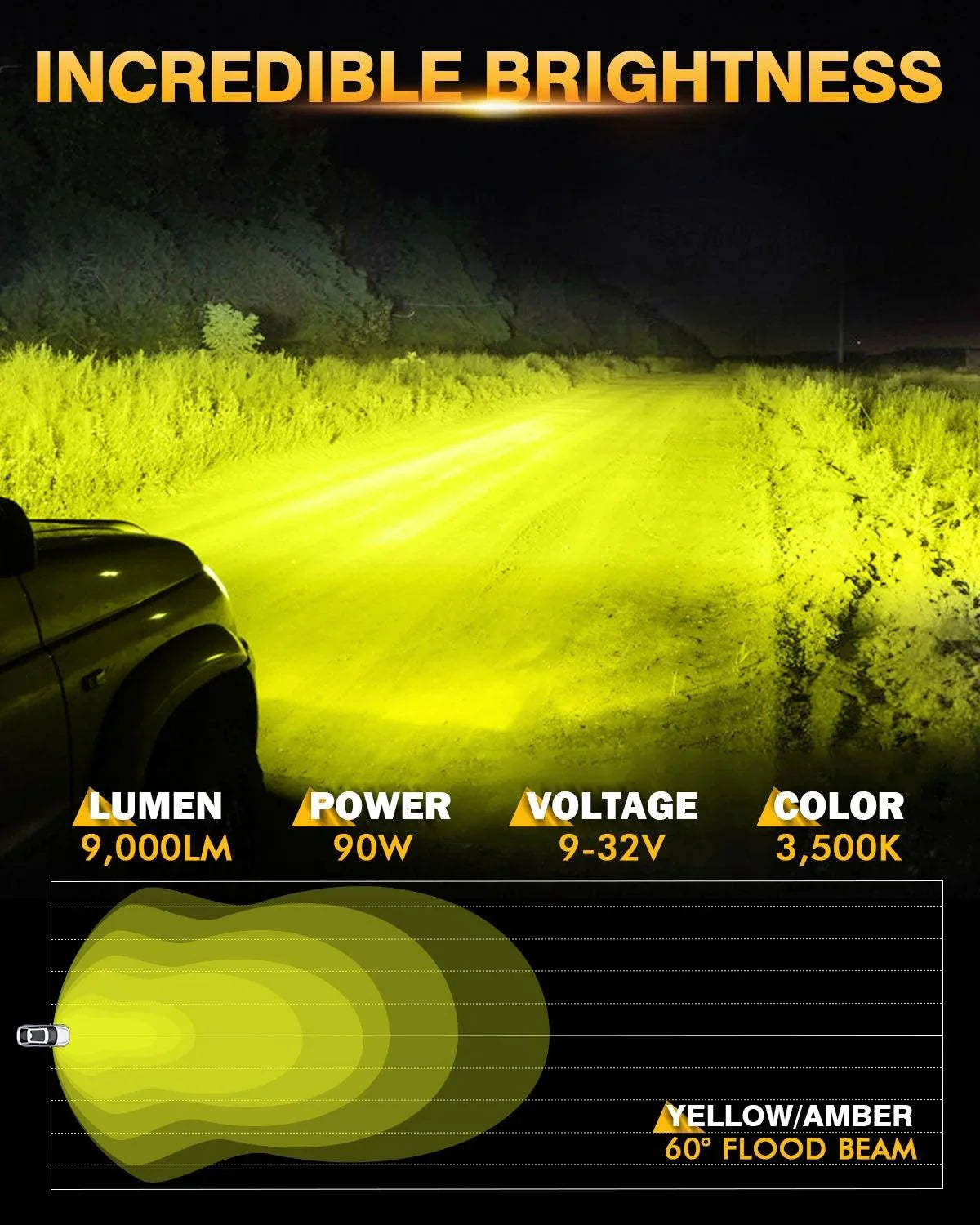 P4 Series | 4 Inch 90W 9000LM Round LED Driving Lights Flood Amber Pod Lights — 2Pcs Pod Lights / Without Covers - Image 2