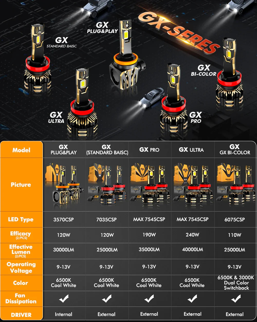 Brightest GX Series 25000LM 120W LED Headlight Bulbs 6500K Cool White — (2pcs) 9004/HB1 - Image 2